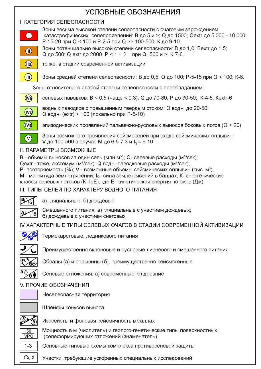 Оценка опасности селе-оползневых явлений Казахстана